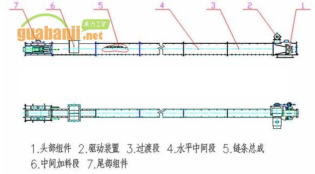 刮板機結構